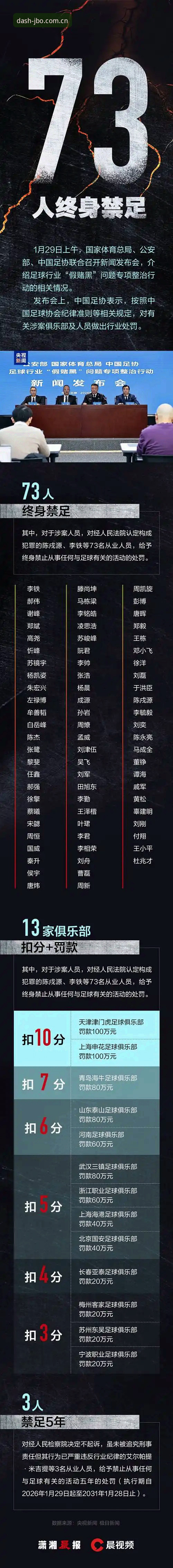 资深用户分享：中国足协第三批禁足名单深度解析——从JBO数据反馈评测看行业变革